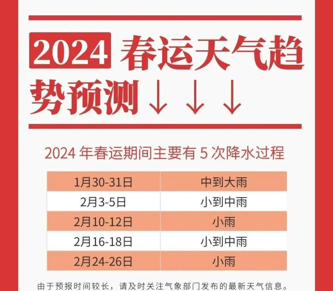 回南天在路上！今晚到！