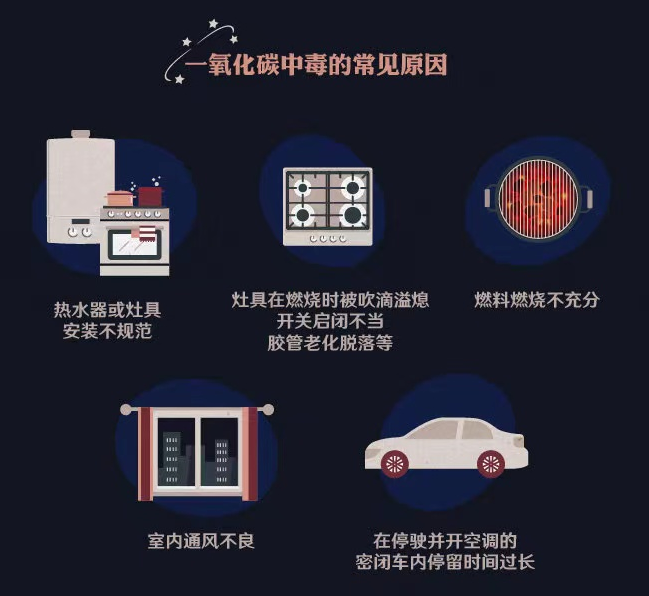 紧急提醒！这个&ldquo;冬日隐形杀手&rdquo;不可忽视