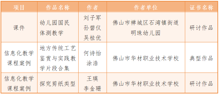 全国性奖项！这些禅城教师上榜了