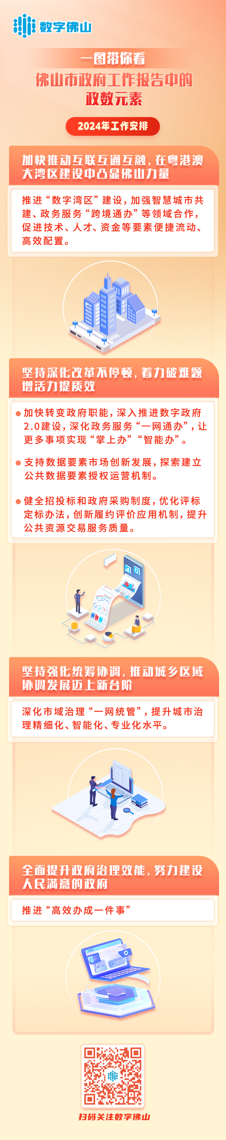 一图带你看佛山市政府工作报告中的政数元素