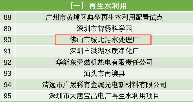 广东节水行动优秀实践案例公布，佛山占8个！