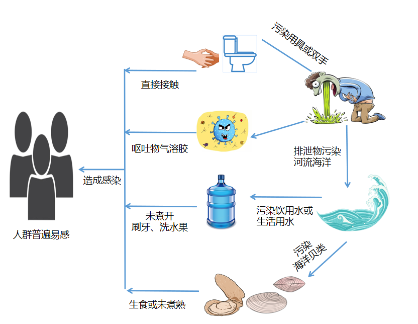 顺德家长注意！这份健康攻略开学必备&rarr;