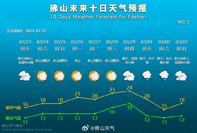 骤降10℃，&ldquo;阿冷&rdquo;持续发力！安全生产请注意&rarr;