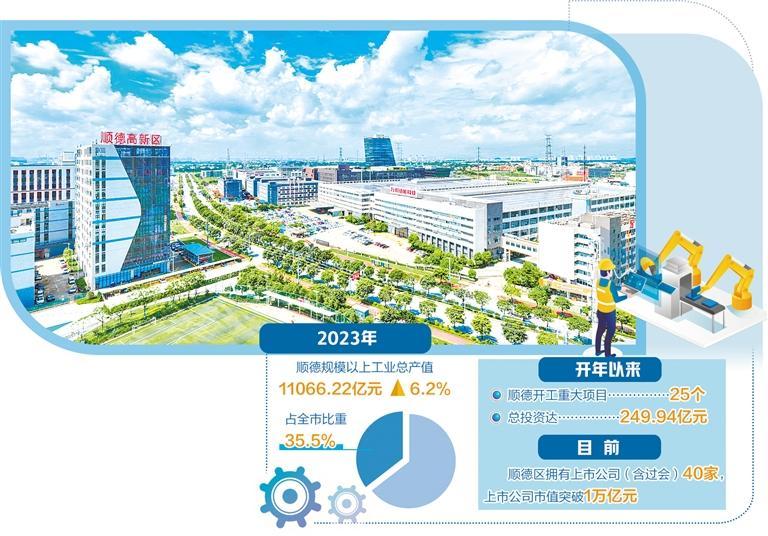 广东佛山顺德：打造&ldquo;最友好制造业强区&rdquo;