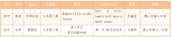 教育部公示！禅城2位教师的优秀课例上榜