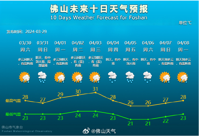 暴雨+8级大风+冰雹！佛山强对流天气还将持续到&hellip;&hellip;