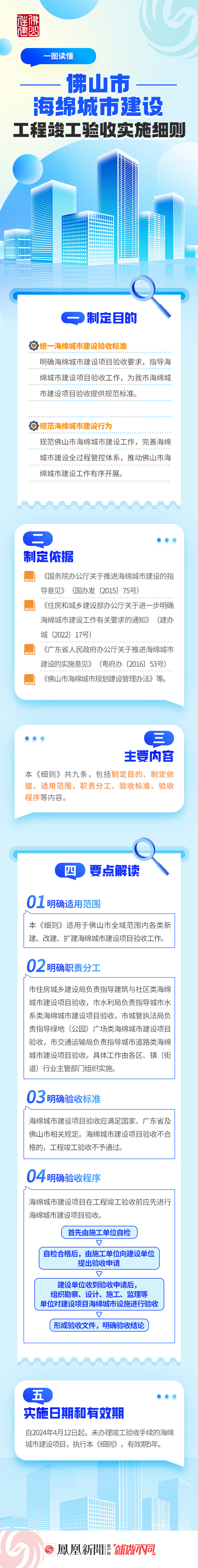 一图读懂 | 《佛山市海绵城市建设工程竣工验收实施细则》
