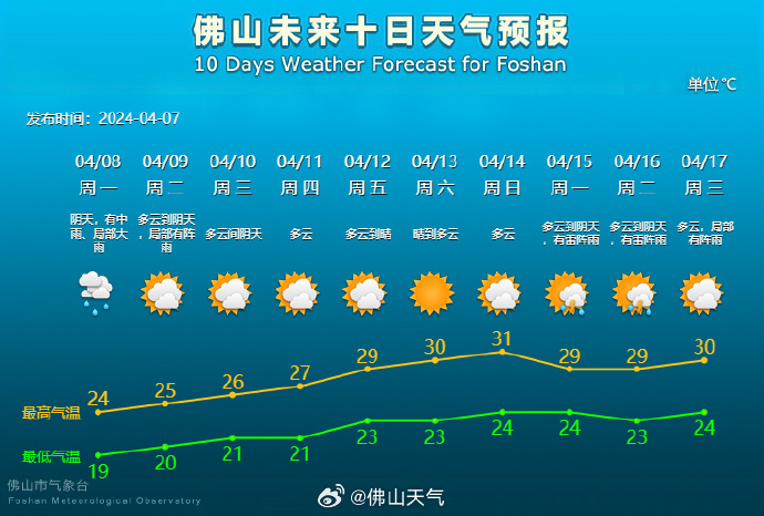 强对流多发！降雨仍将持续， 上下班请注意&rarr;
