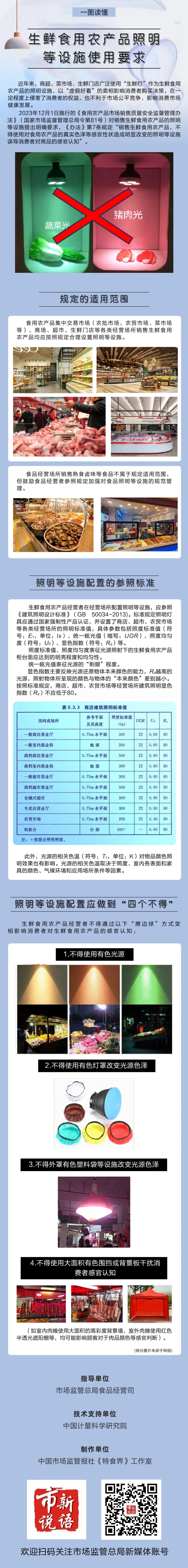 关注！农贸市场生鲜灯这么配！