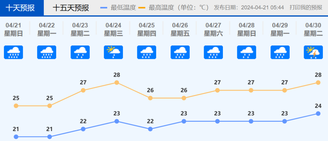 双预警信号生效中，今明两日仍有暴雨！警惕内涝风险&rarr;