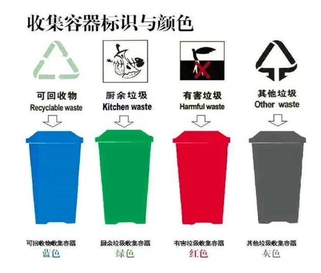垃圾分类知识大全，建议收藏！