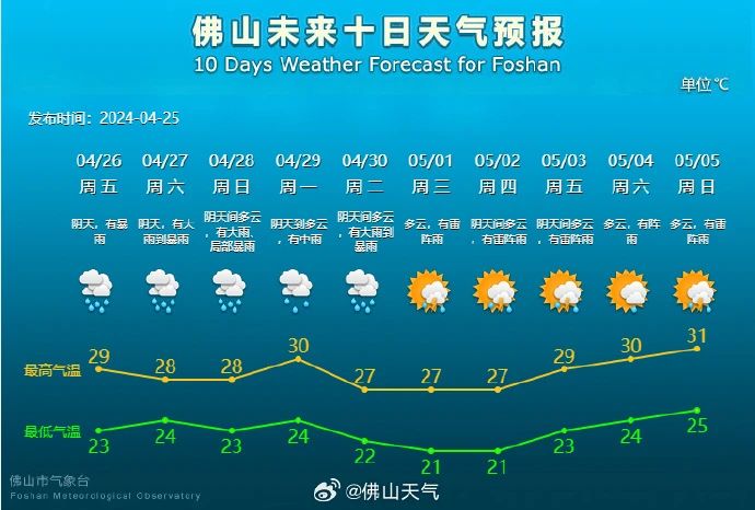 新一轮暴雨还没下完！收到暴雨预警后这样做......
