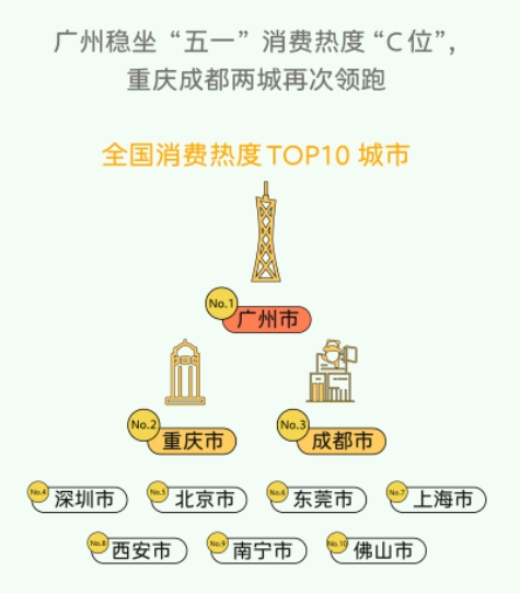 佛山，&ldquo;热&rdquo;进全国前十！村民：没见过村里来这么多人&hellip;&hellip;