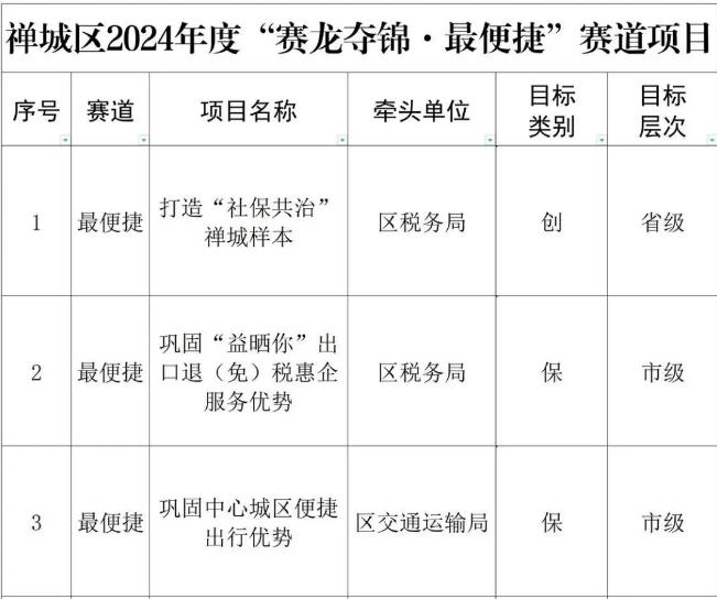 九大项目聚焦营商环境高地打造！禅城2024年度&ldquo;最便捷&rdquo;赛道项目发布