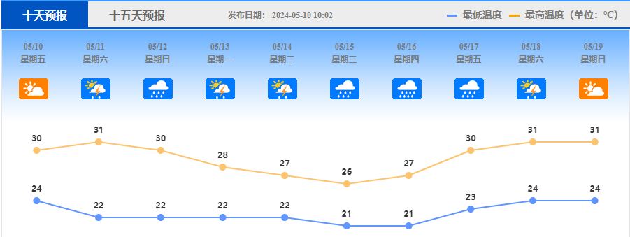 周末有大到暴雨！今年首场台风或将生成！雨要下到&hellip;