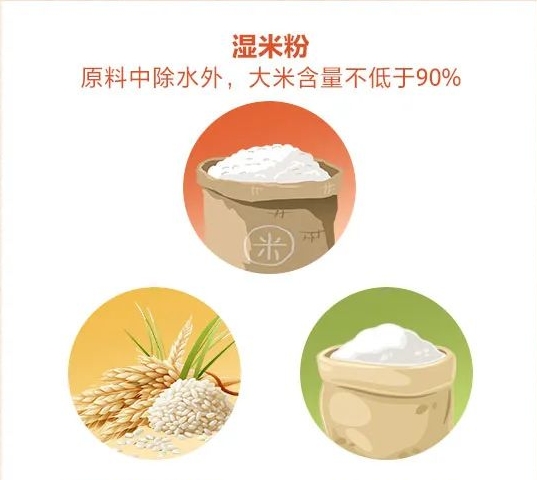 如何生产美味又安全的湿米粉？审查细则8月1日开始实施！