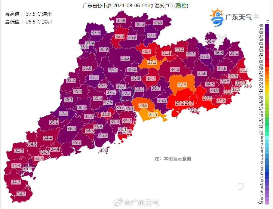 逼近40℃！Ⅲ级应急响应！高温橙色预警！下雨要等到.....