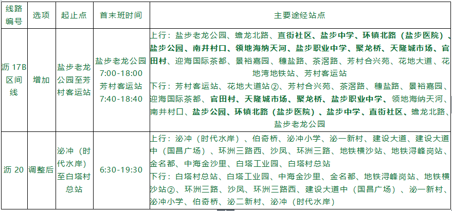 即日起，大沥公交线路有变！涉及盐步、谢边等地！