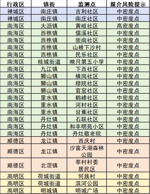 流行风险高！无特效药，需隔离治疗！&ldquo;黑点&rdquo;曝光&rarr;