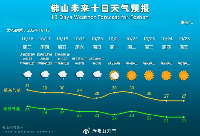 将有雨水来解&ldquo;燥&rdquo;？橙色预警信号生效中！请注意&hellip;&hellip;丨防灾科普