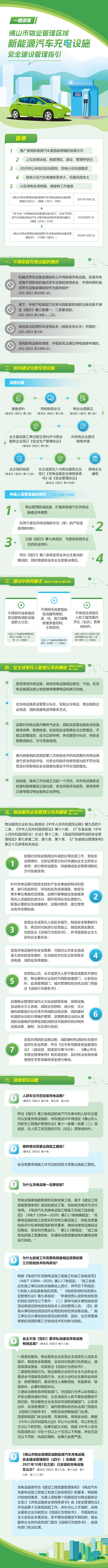 一图读懂|佛山市物业管理区域新能源汽车充电设施安全建设管理指引