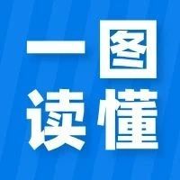 必看！一图读懂电动自行车新国标新旧对照