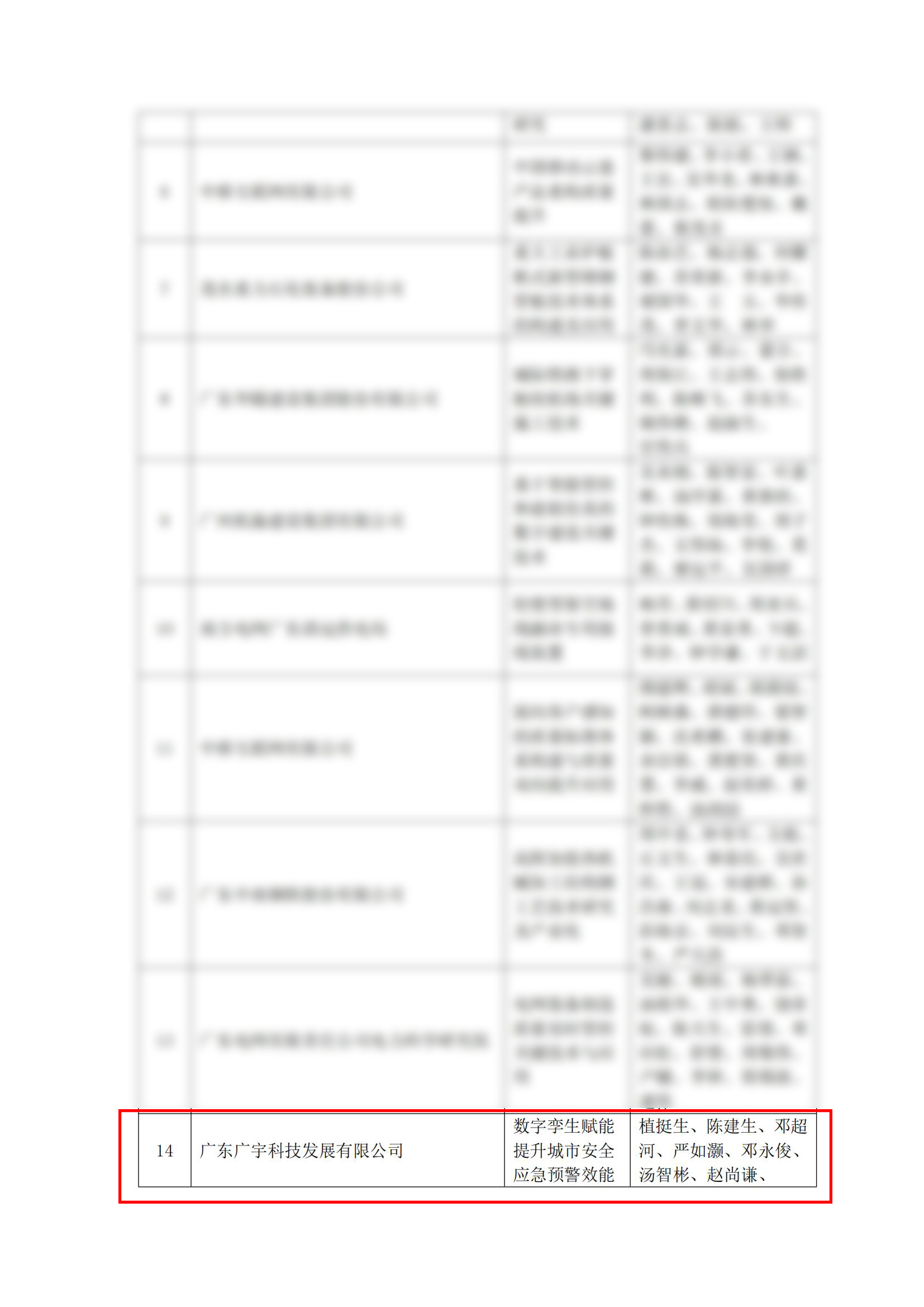 荣誉+1丨广宇科技喜获广东省质量技术奖二等奖