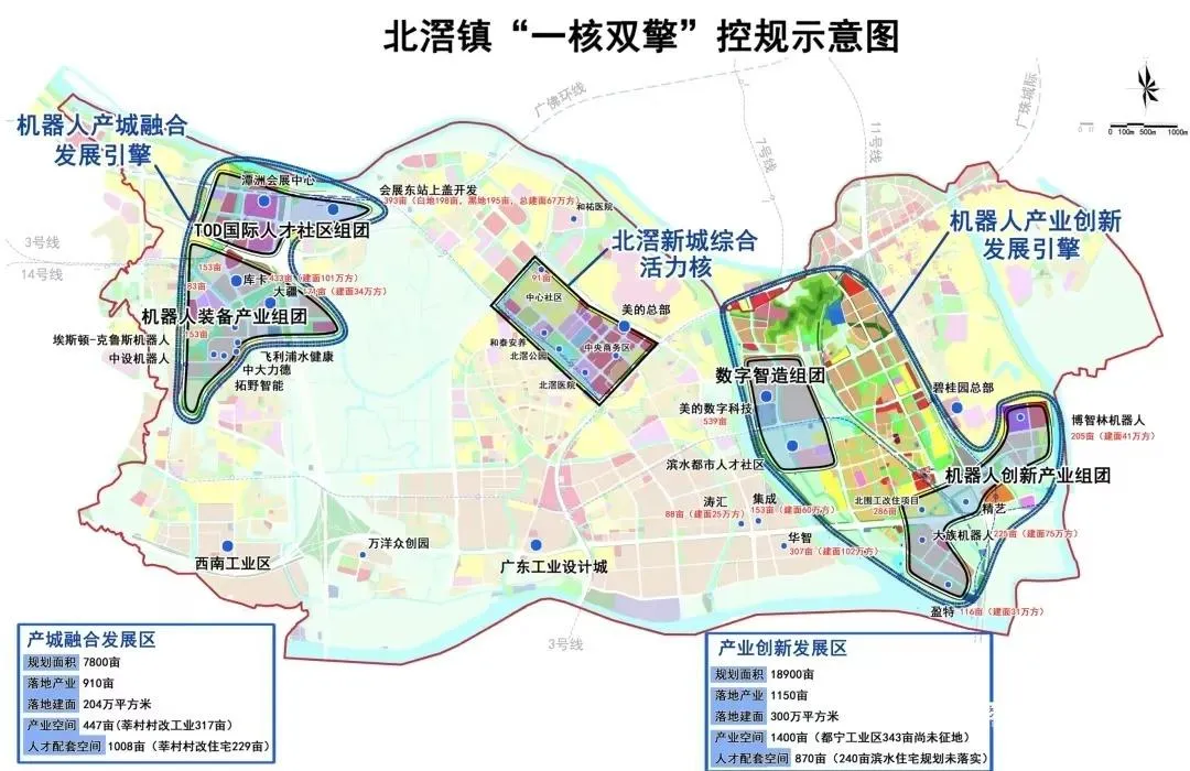 聚焦&ldquo;百千万工程&rdquo;典型镇建设 | 北滘镇：千亿大镇再出发，打造镇域发展新典范