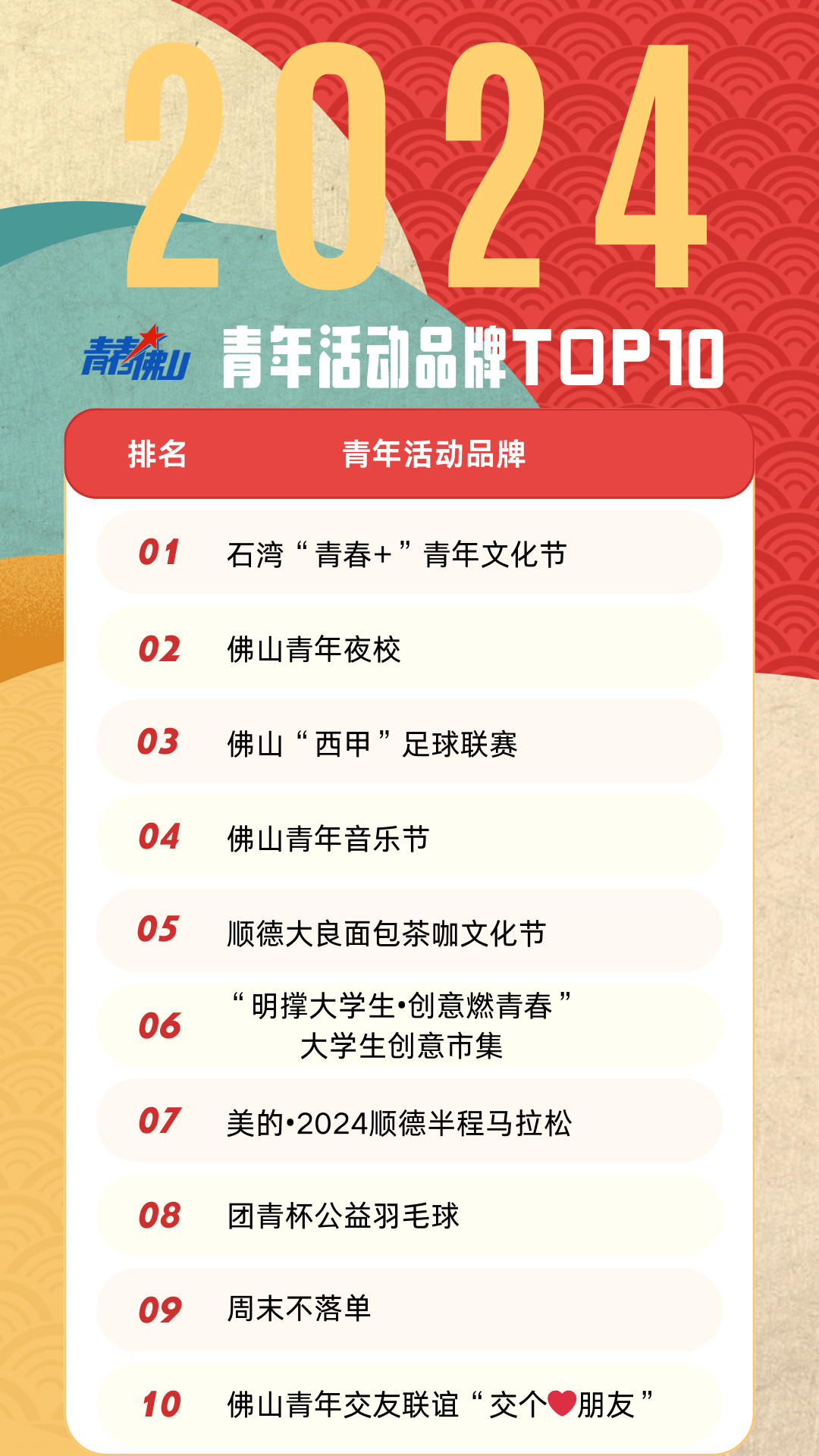 平均10天1个，佛山青年活动的魅力在哪里？