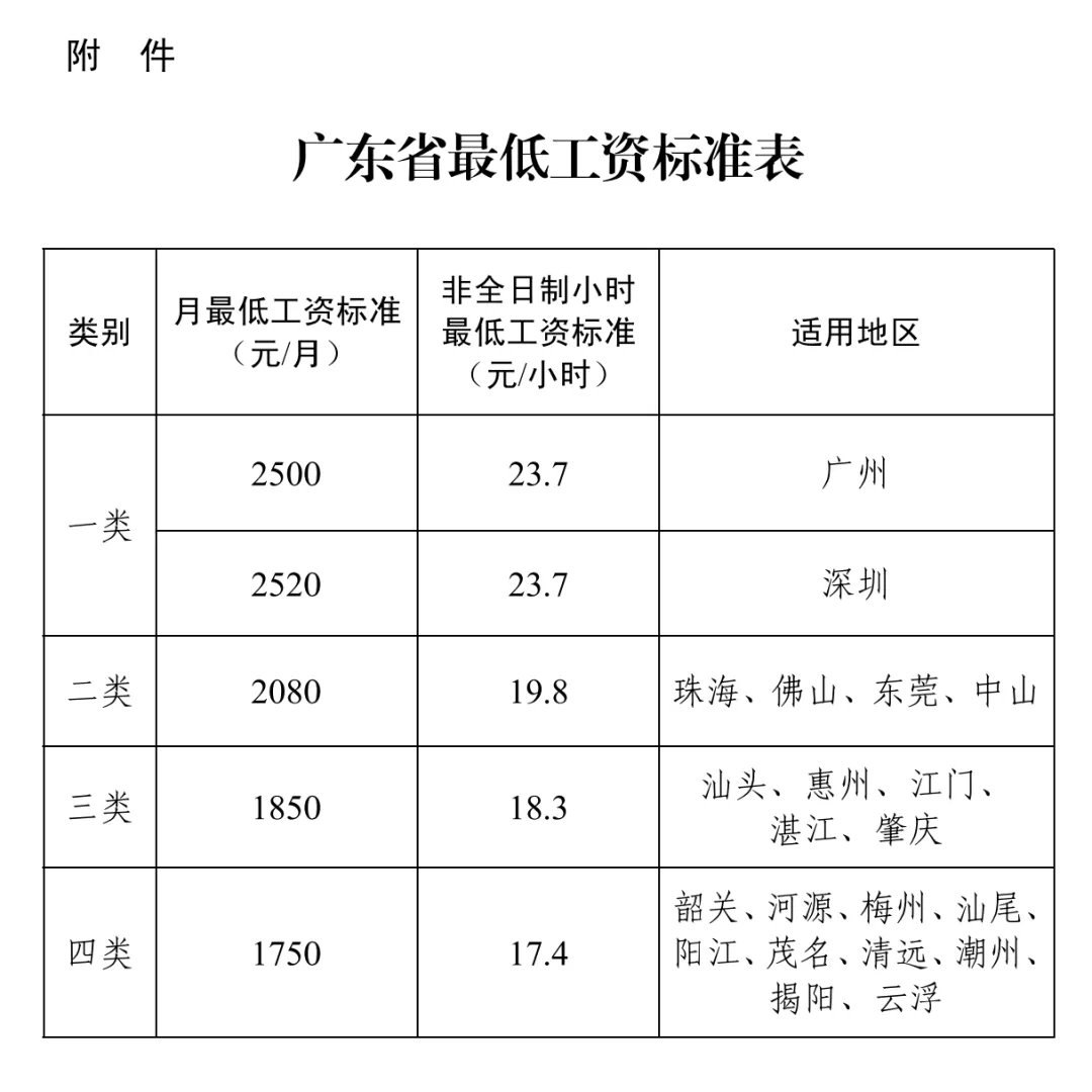 定了！下月起，你要涨工资了！