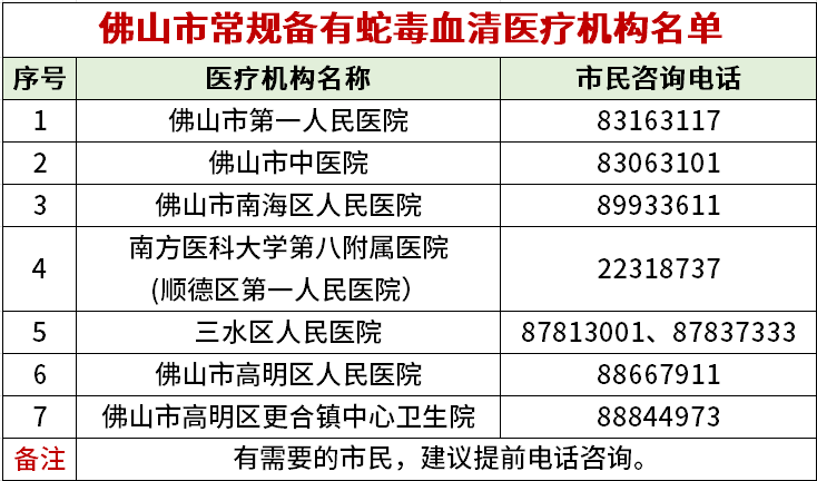 夏季当心&ldquo;蛇出没&rdquo;！佛山这7家医院有抗蛇毒血清，收藏备用&rarr;