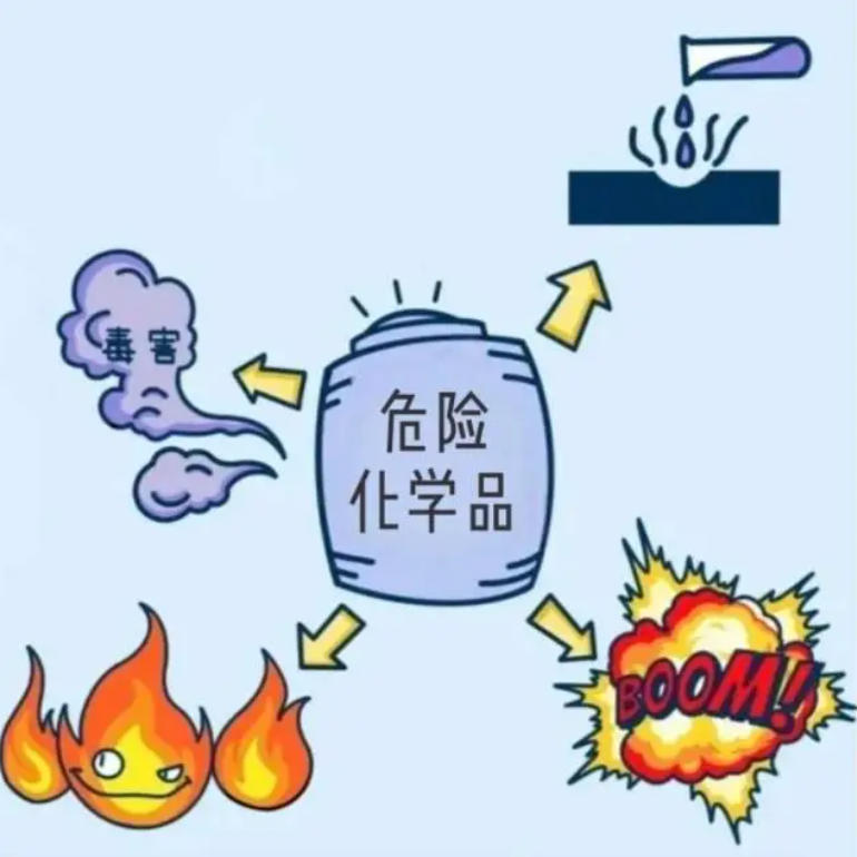 案例警示丨无证经营危险化学品，这类行为至少被罚10万元！