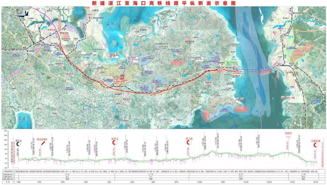 听说了吗，佛山人可以高铁直达海南！