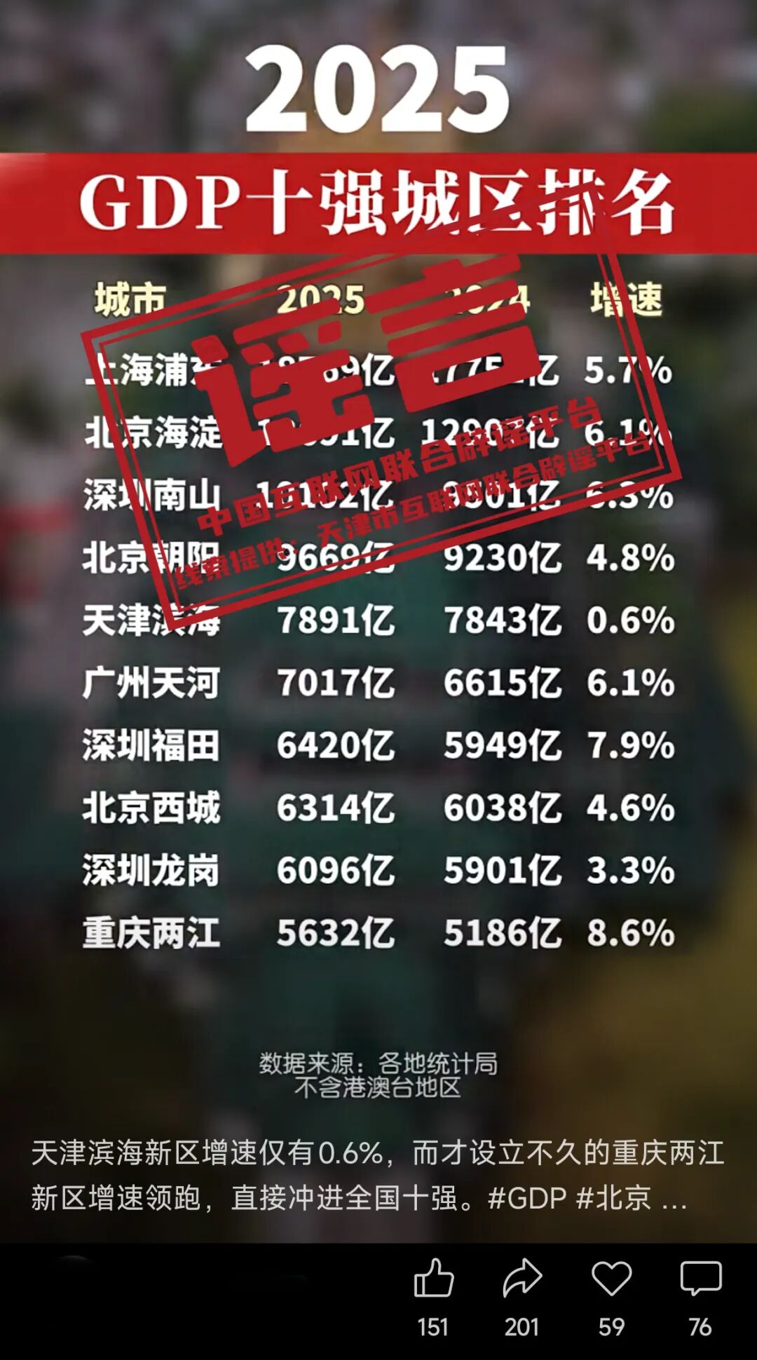 滨海新区2025年GDP增速0.6%？