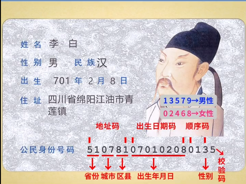 涨知识！身份证有效期和年龄有关