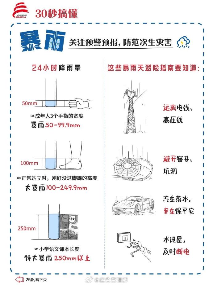 30秒搞懂强对流天气快速应对措施