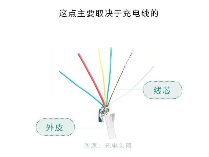 0.8元和249元的充电线，有什么区别？