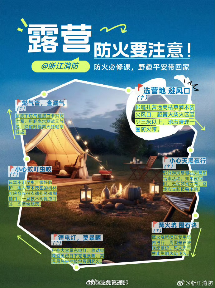 毕业季去露营？别让火星搅了青春局