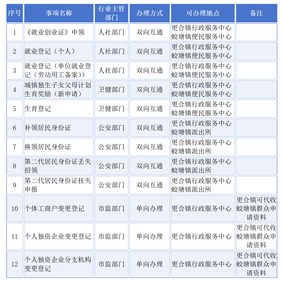 32项民生事项就近可办！佛肇四镇推&ldquo;跨镇通办&rdquo;服务