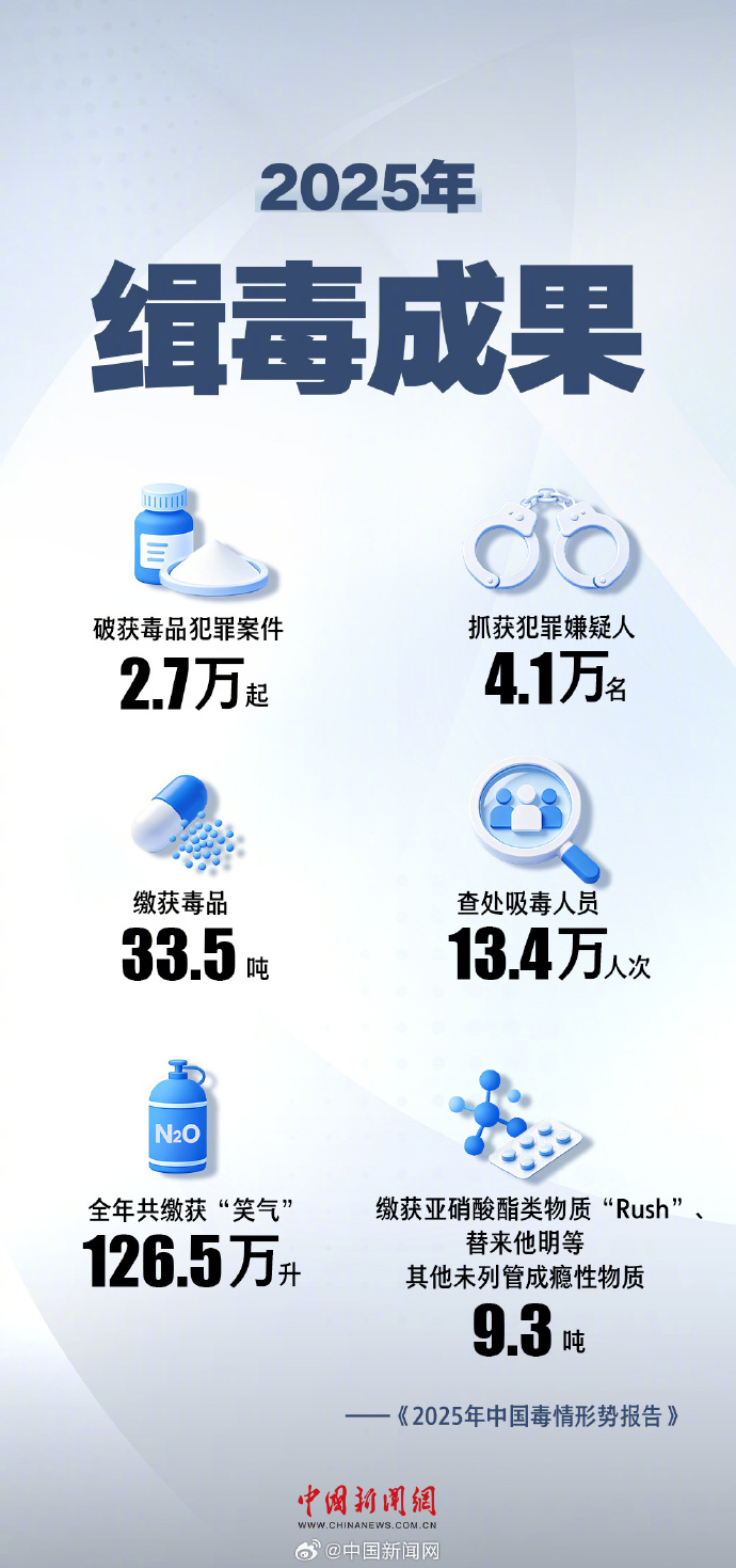 中国禁毒有多拼