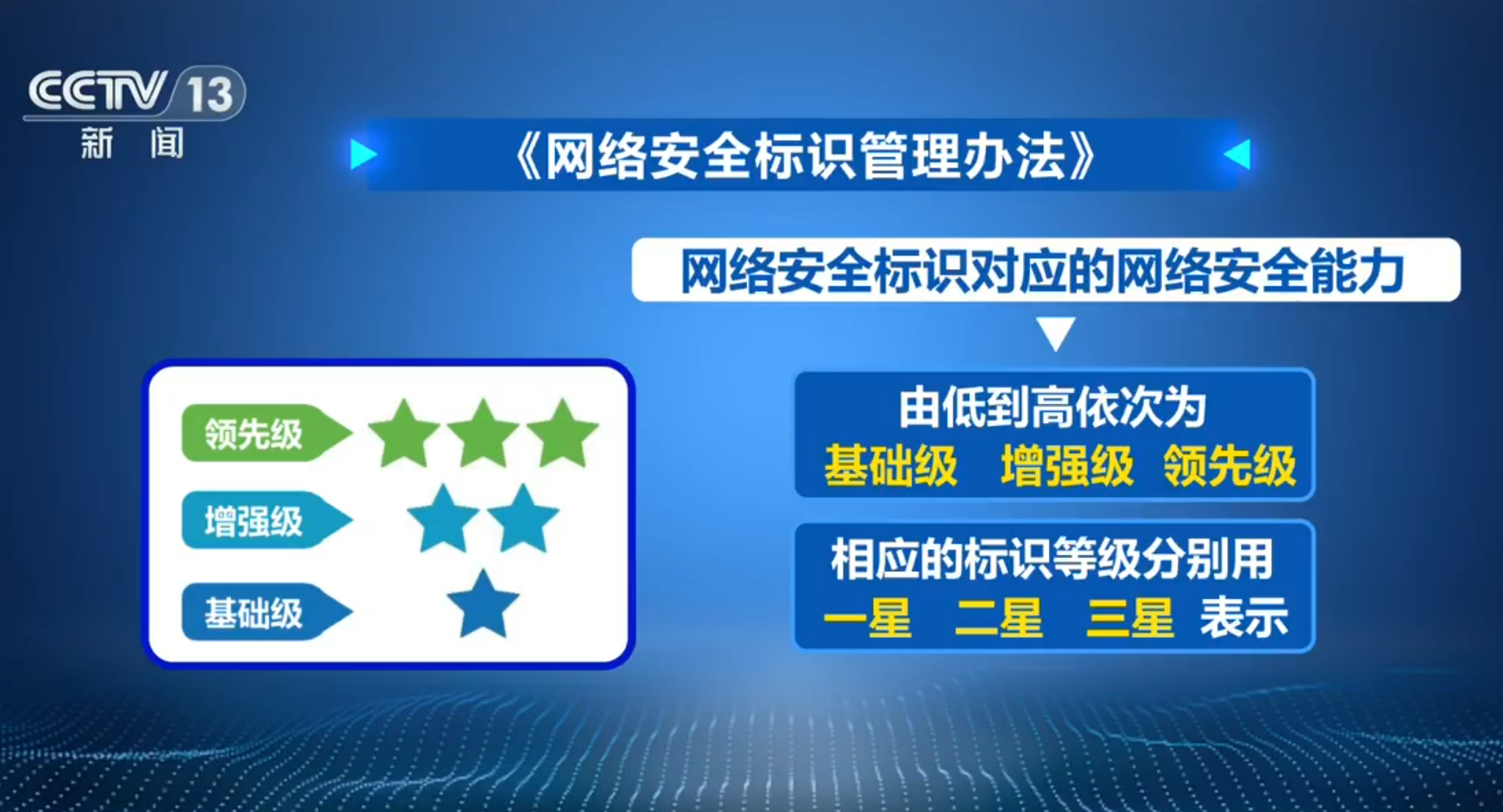 7月起买智能摄像头不再盲选