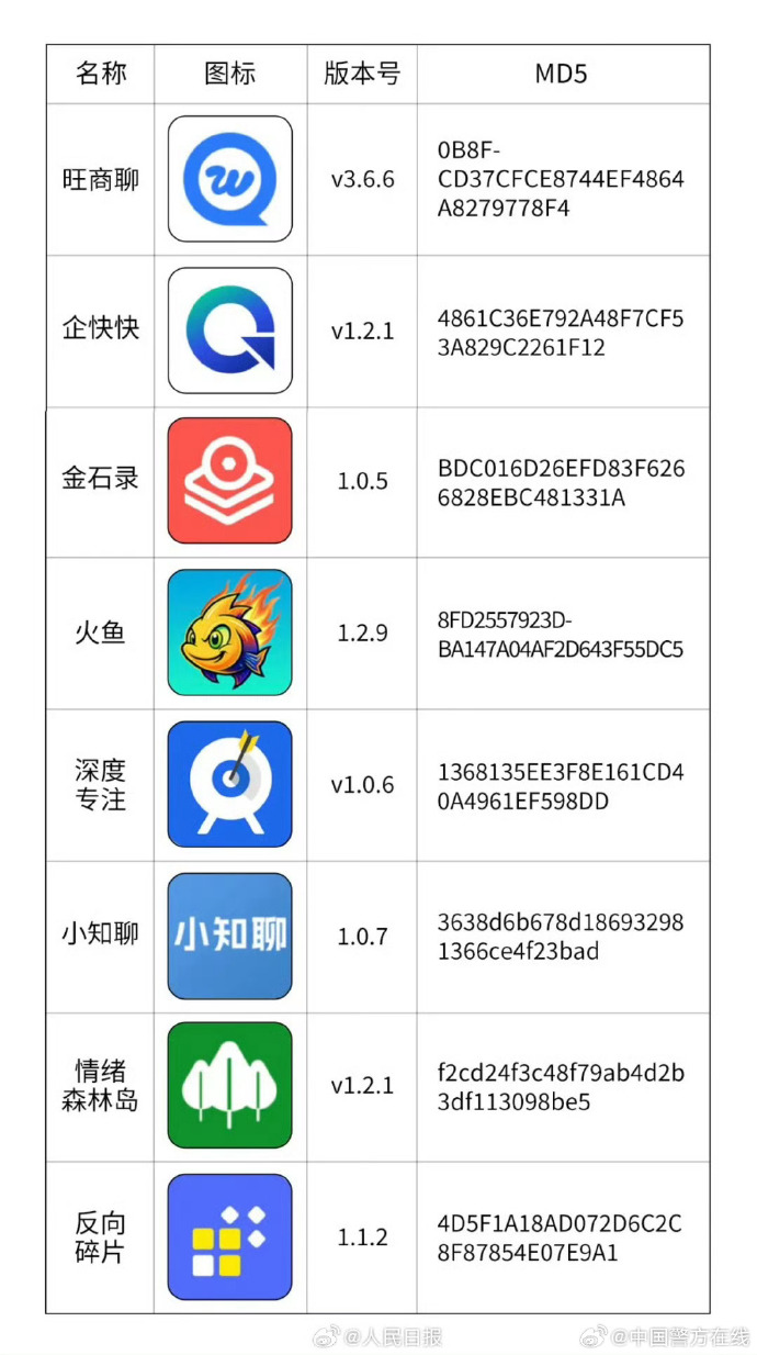 公安机关曝光网恋诈骗常用APP