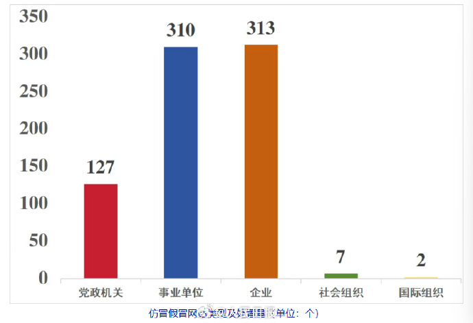 中央网信办：759个仿冒假冒网站被处置