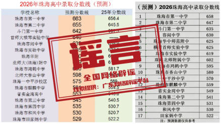 网传&ldquo;广东珠海中考统招分数线提前公布&rdquo;不实（2026&middot;07&middot;17）