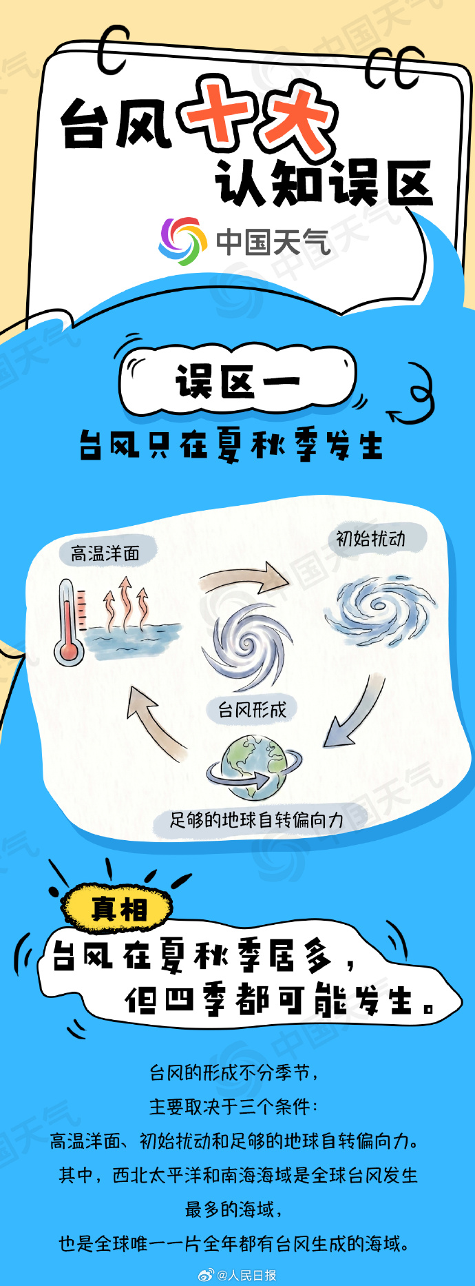 提醒台风10个认知误区