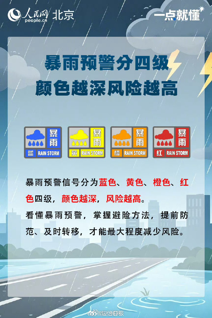 转发提醒！收到暴雨预警一定要早点行动