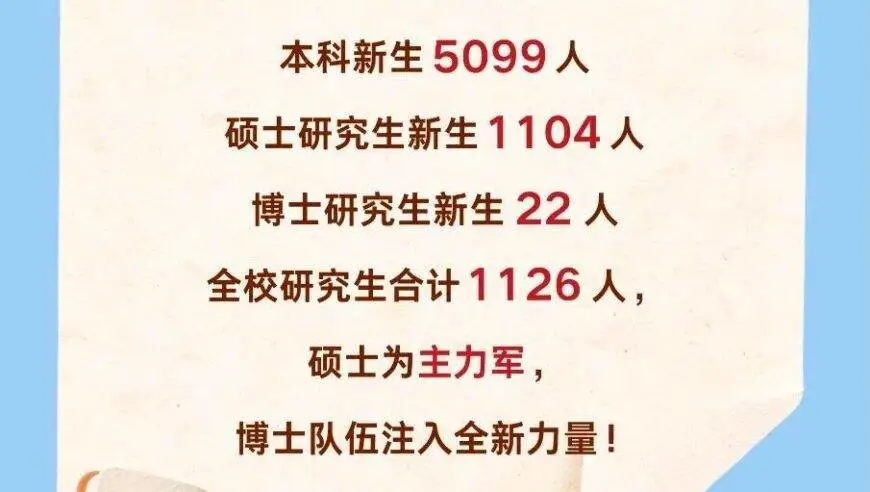 佛山大学公布2026级新生大数据，广东这10所高中进入生源top10