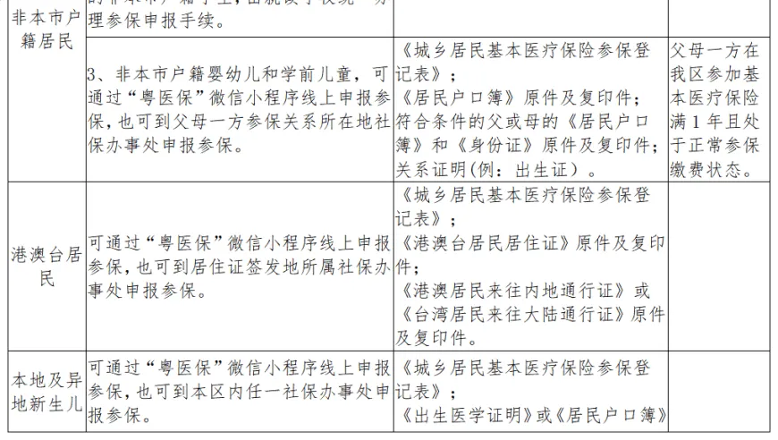 今起申报！2027年度高明居民医保参保指南