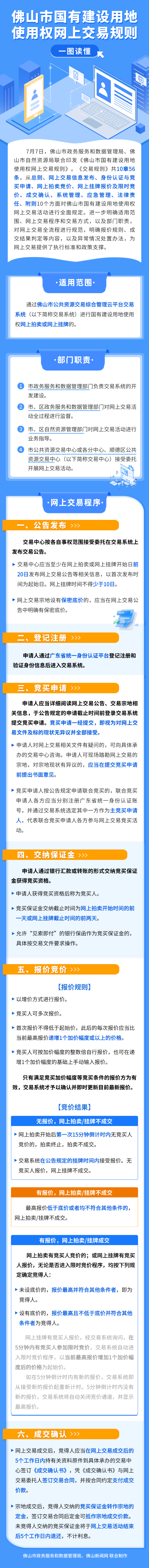 融媒体政策解读文章长图.png