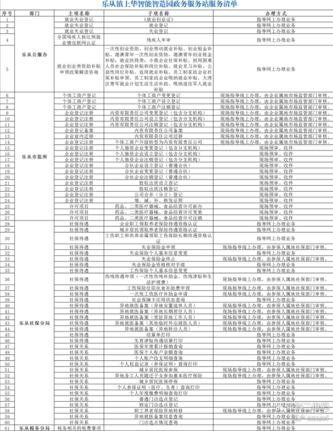 服务清单.png